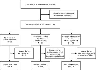 Health Self-Management Applications in the Work Environment: The Effects on Employee Autonomy